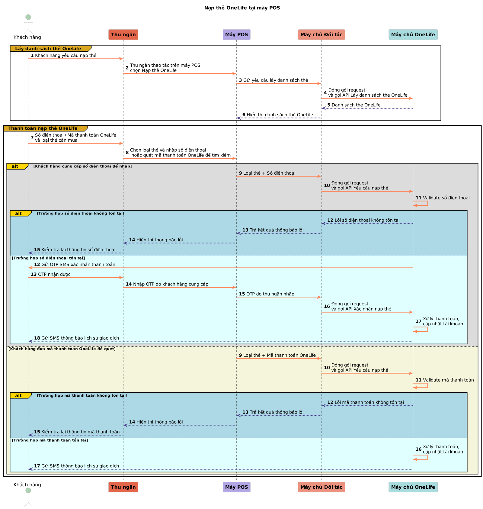 BuyOneLifeCardOffline